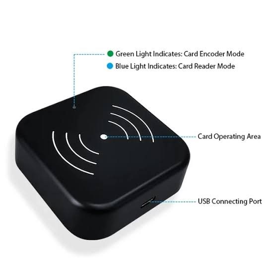 ONLINE HOTEL ENCODER
